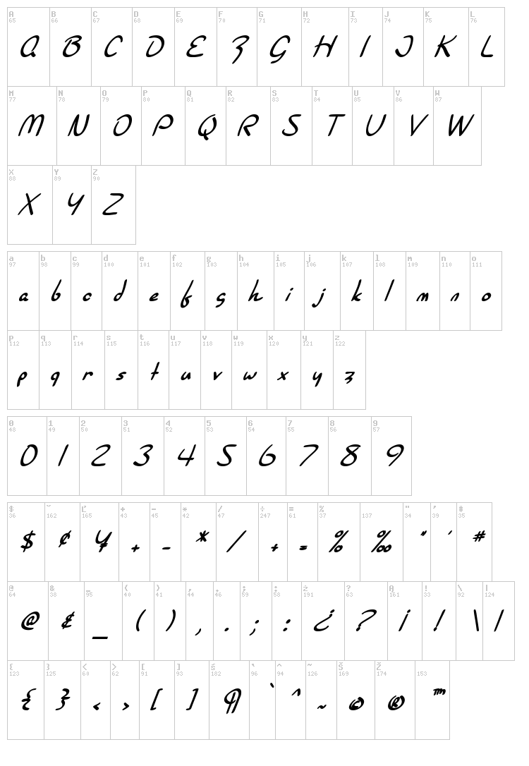 SF Burlington Script font map